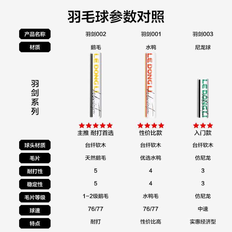 乐动力羽毛球比赛专用耐打王鸭毛高弹力鹅毛训练球飞行稳定尼龙球