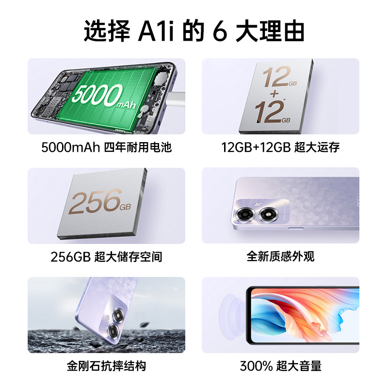 【新品上市】OPPO A1i 5000mAh四年耐用大电池12GB+12GB超大运存 256GB 超大储存空间 5G手机oppo官方正品a1s - 图2