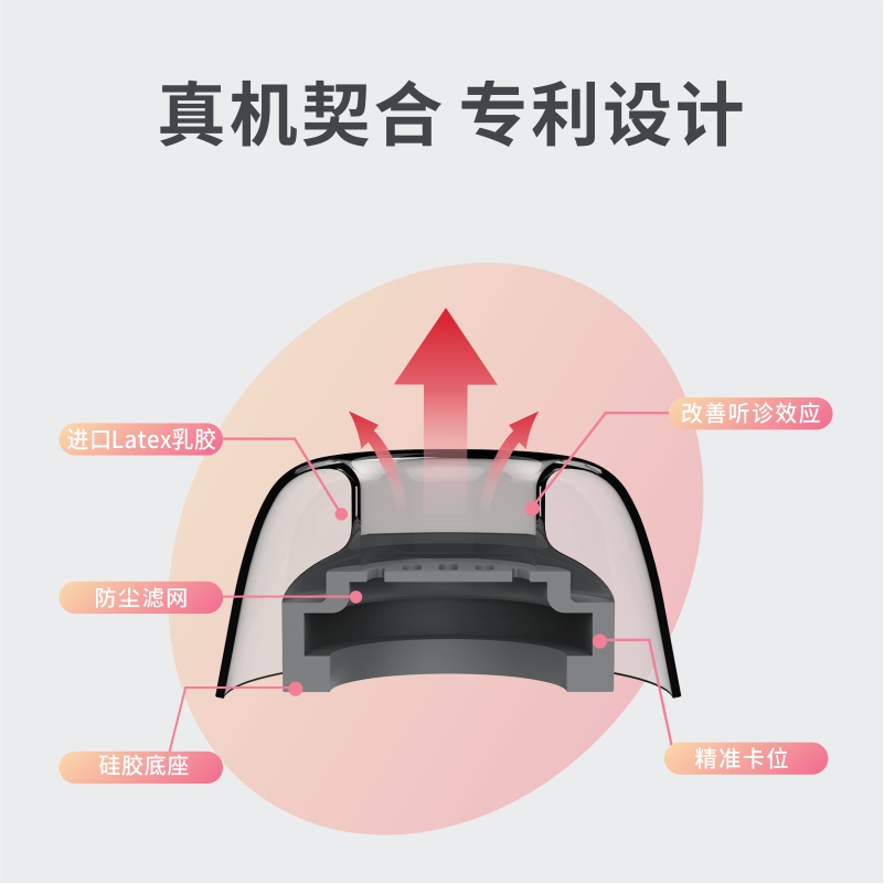 适用于小米真无线降噪耳机3pro耳塞耳机套耳帽防过敏latex耳机塞-图1