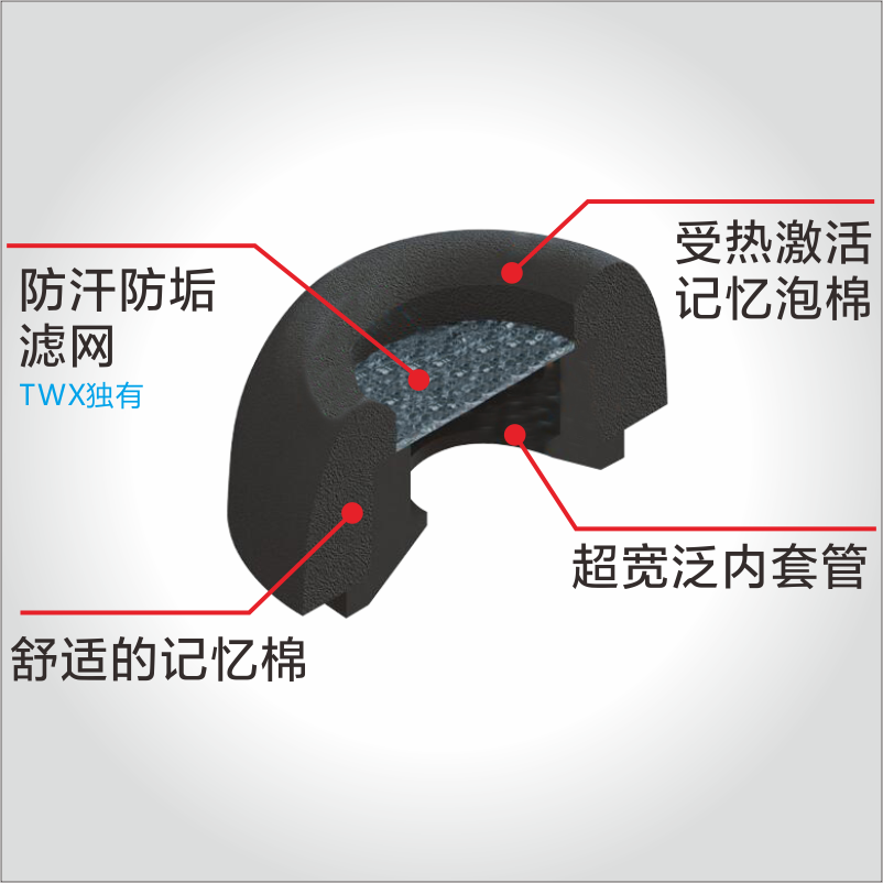 Comply TW真无线蓝牙耳机记忆海绵耳塞耳帽c套入耳式森海塞尔tws2 - 图1