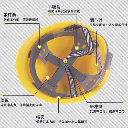 国标透气工地矿工劳保头盔 工作电力电工施工程安全帽免费印字男 - 图2