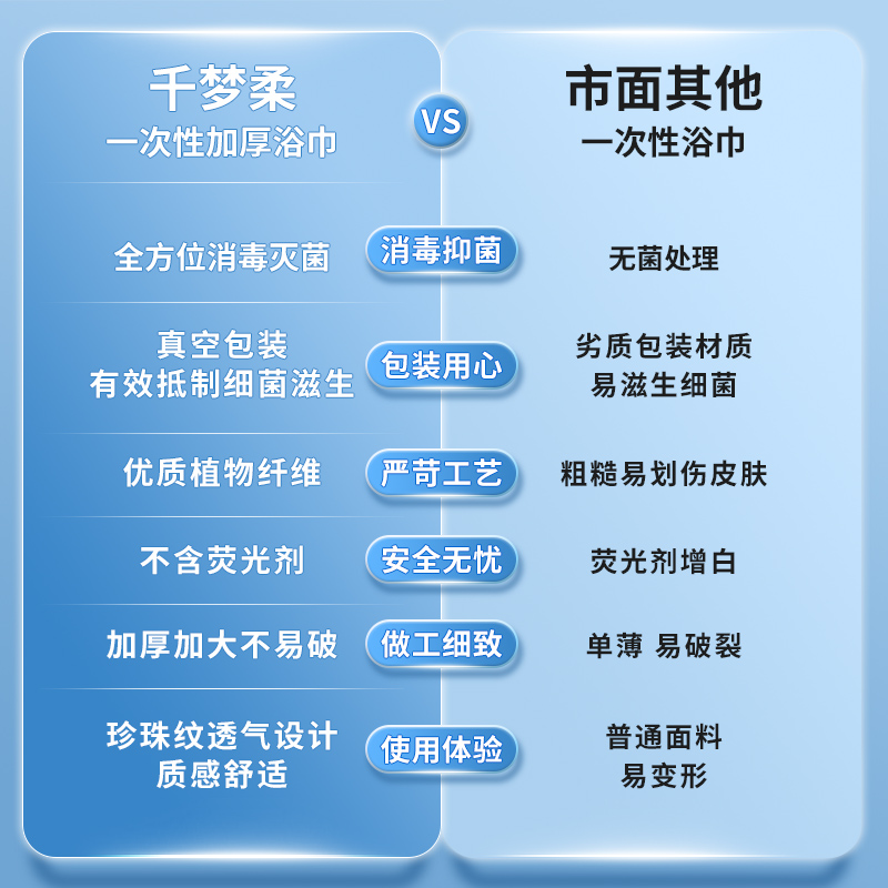一次性浴巾旅行单独包装压缩毛巾组合纯棉加厚加大旅游酒店用品_朗韵沐浴工厂_户外/登山/野营/旅行用品