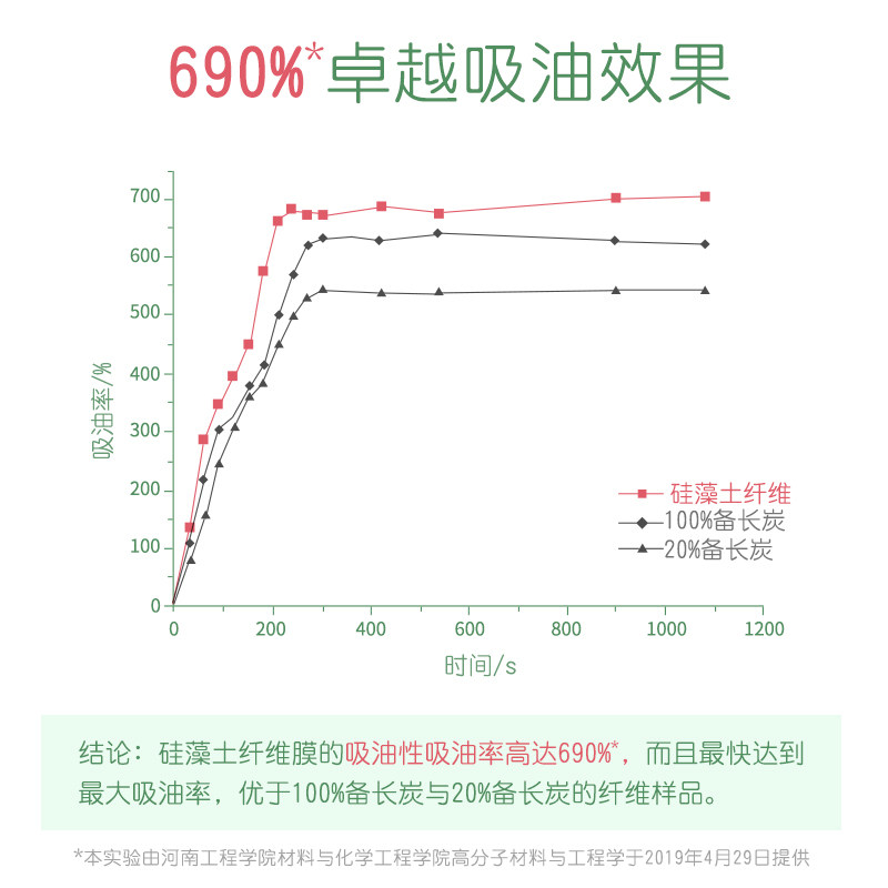  膜法世家悦肌贴片面膜