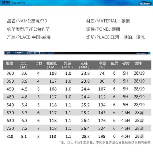 威海蓝鲨碳素黑坑28调5h超轻超硬钓鱼竿手竿台钓竿鱼杆鲤鱼竿手杆-图3