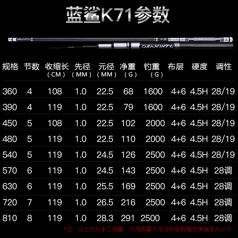 威海蓝鲨鱼竿手竿超轻超硬28调台钓竿鲤鱼竿钓鱼竿鱼杆黑坑竿-图1