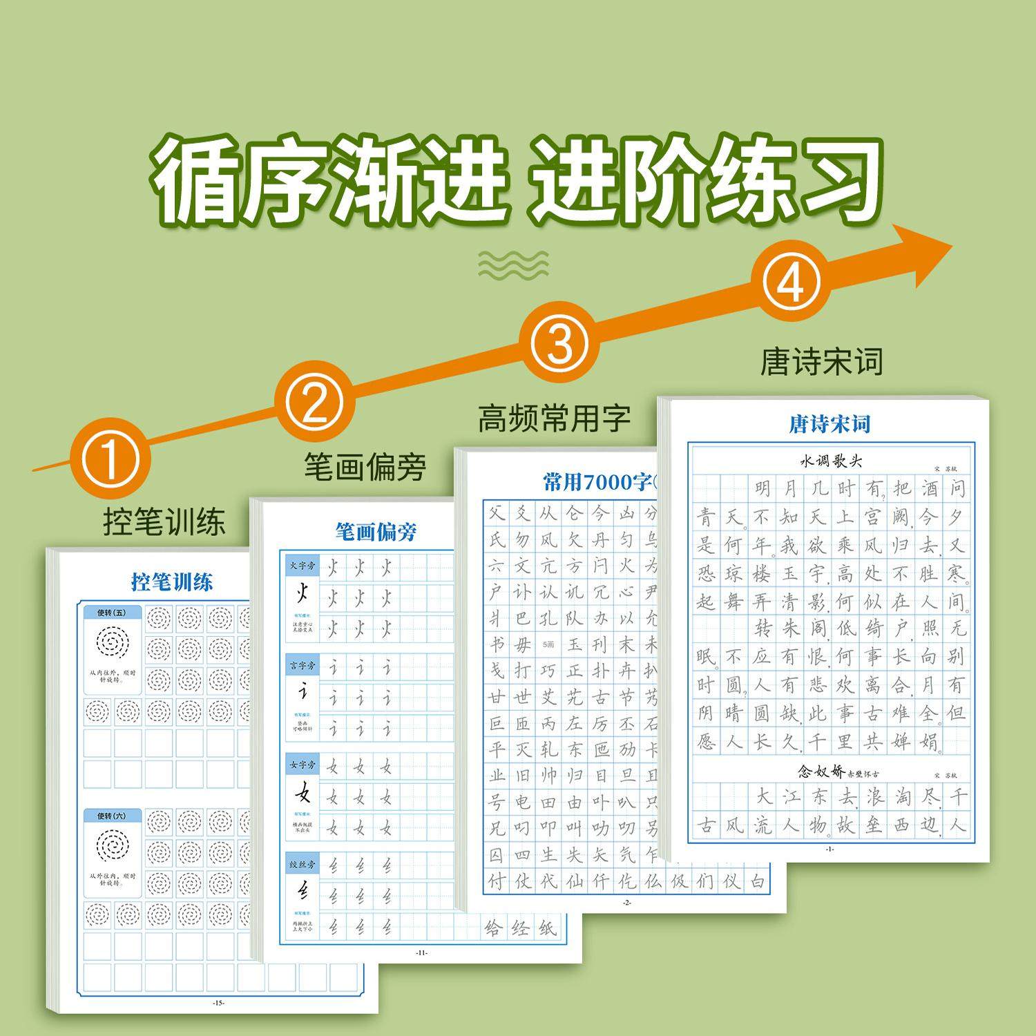 楷书字帖成人练字硬笔钢笔书法临摹描红成年男女生控笔训练笔画笔顺字帖每日一练初中高中生专用入门7000常用字速成写字帖楷体正楷