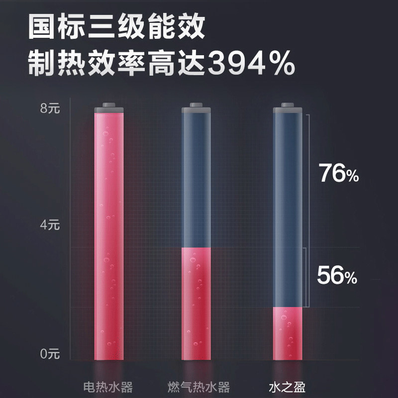 gree /格力空气能200l升75度热水器 格力清力空气源热泵热水器