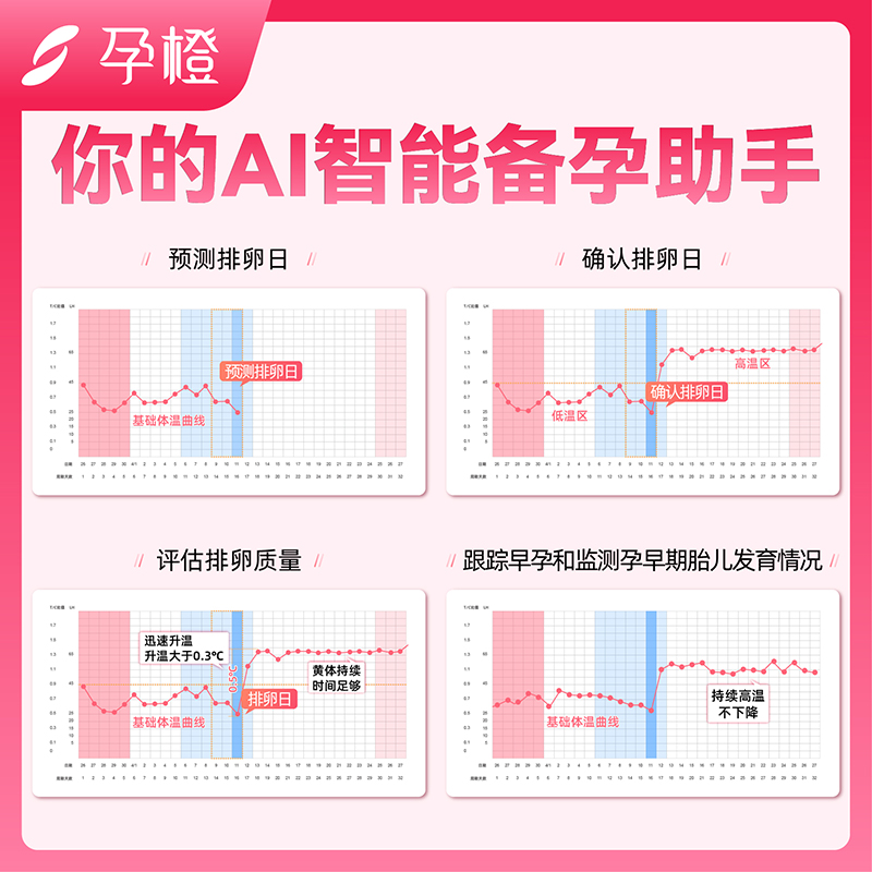 孕橙智能测排卵期基础体温计备孕电子温度计口腔多囊神器女性家用 - 图1