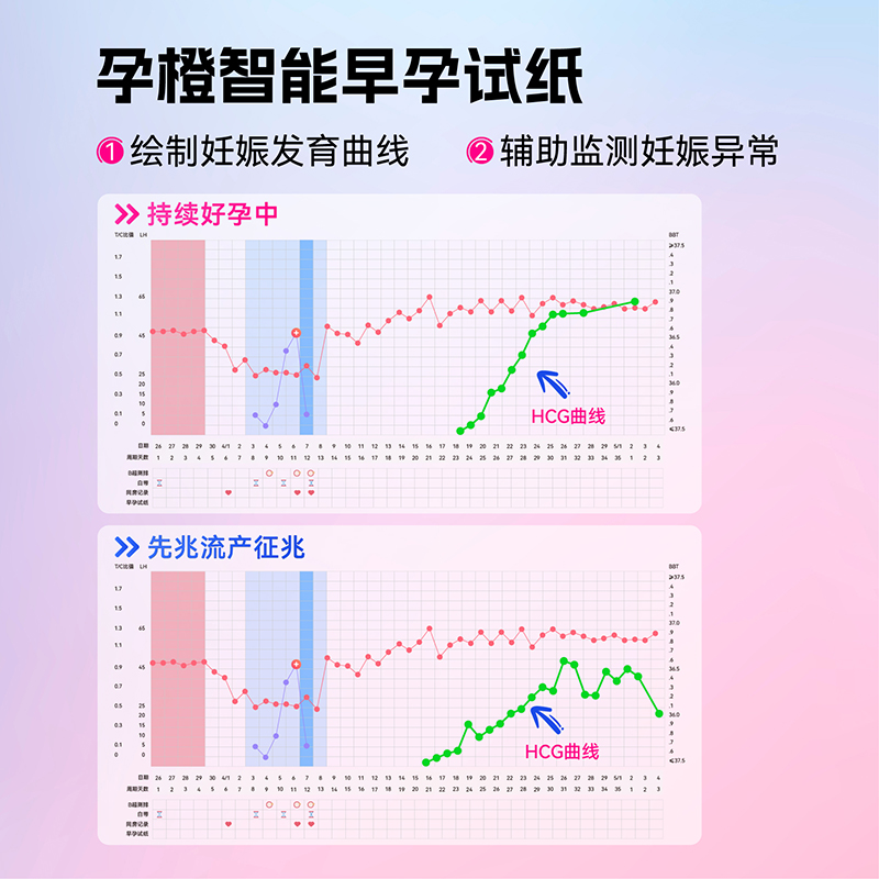 孕橙智能早孕试纸hcg数值检测翻倍仪验孕条宫外孕自测验孕早早孕 - 图0