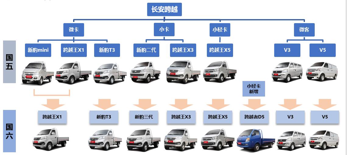 包邮原装原厂适配X3 X1新豹T3跨越者D5电动门窗玻璃升降开关总成