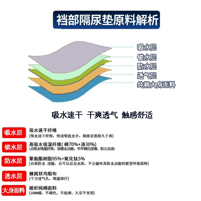 中老年防尿内裤男平角全棉大小便失禁病人痔疮手术后护理防漏短裤