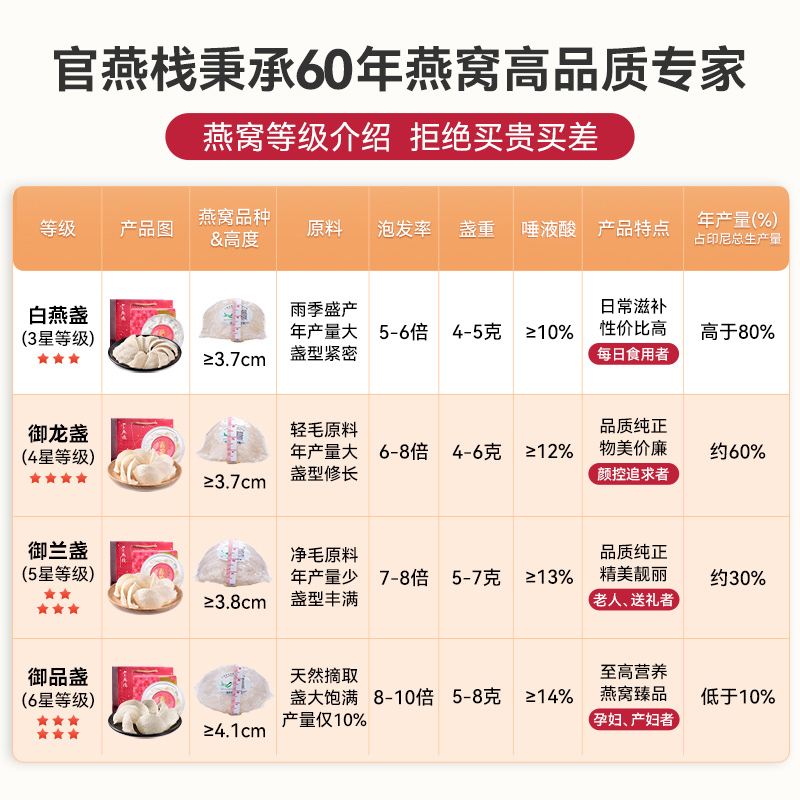 官燕栈旗舰店 印尼进口金丝燕盏燕窝干盏孕妇滋补品御龙盏50g - 图0