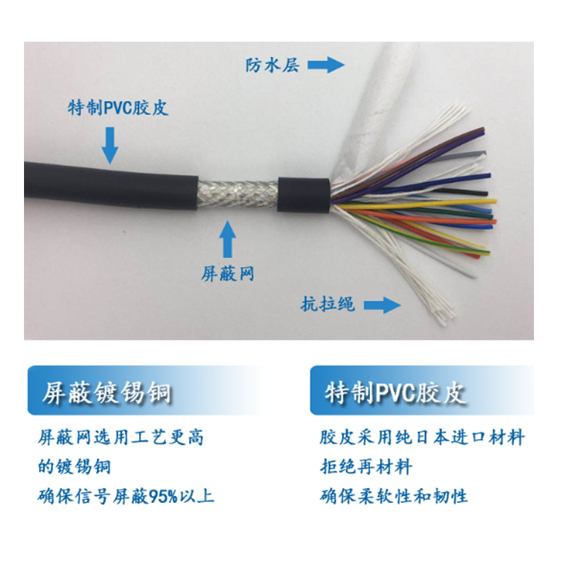 胜牌26AWG 24AWG 屏蔽拖链电缆