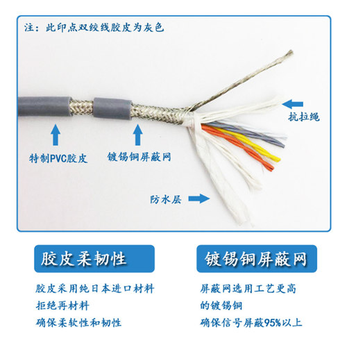 胜牌TRVVSP双绞屏蔽柔性护套线 高速运动数据传输拖链电缆UL20276 - 图0
