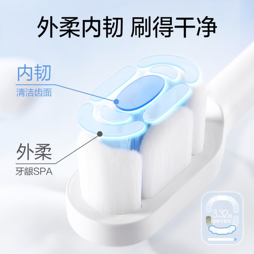 【限时优惠】素士电动牙刷头全线通用升级软毛无铜植毛原装替换 - 图1