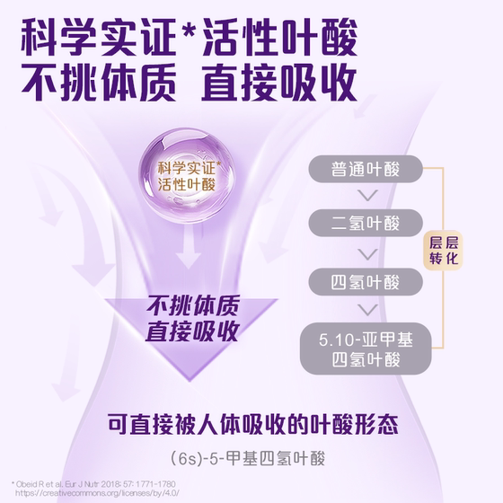 Femibion active folic acid is directly absorbed by pregnant women