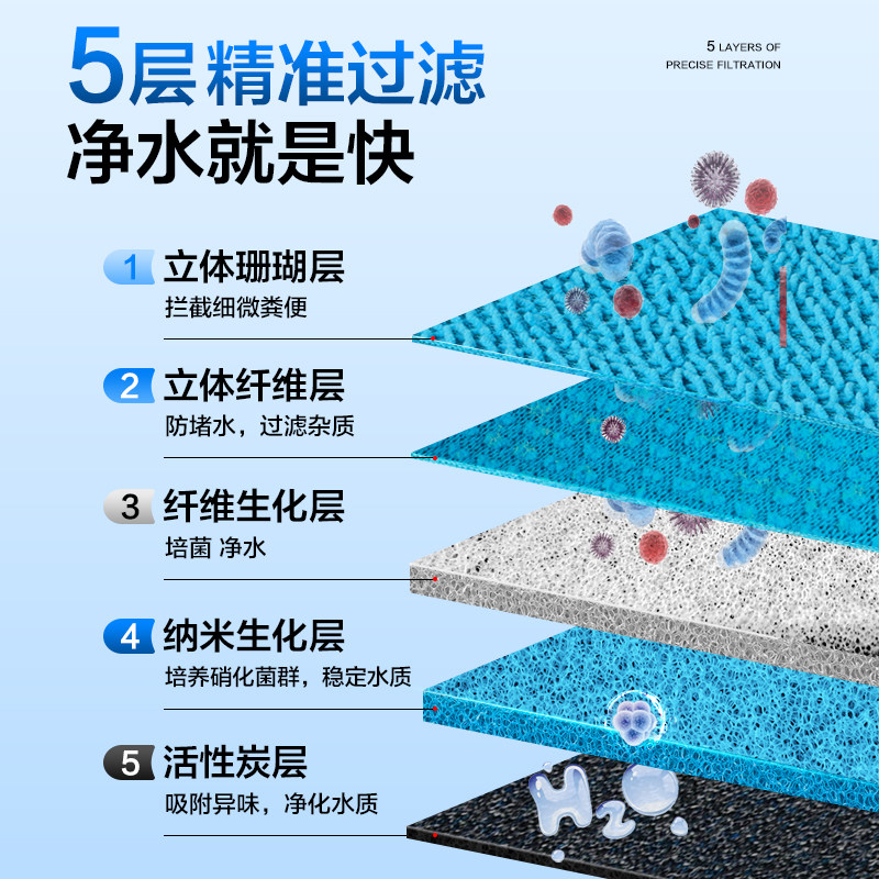过滤棉鱼缸专用高密度生化棉海绵净水魔毯超滤羊绒棉培菌过滤材料,淘宝优惠券,粉丝福利购,淘宝优惠卷