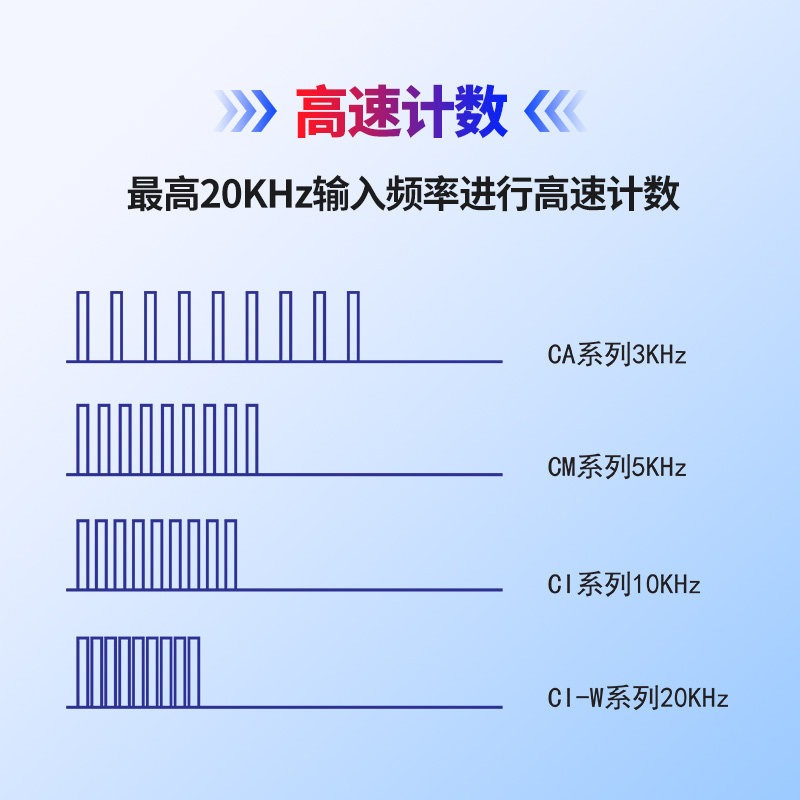 CI4-RC60 CI7-RC68 CI8-RC60高精度计米表计数计长计批次CI7-RC80_虎窝淘