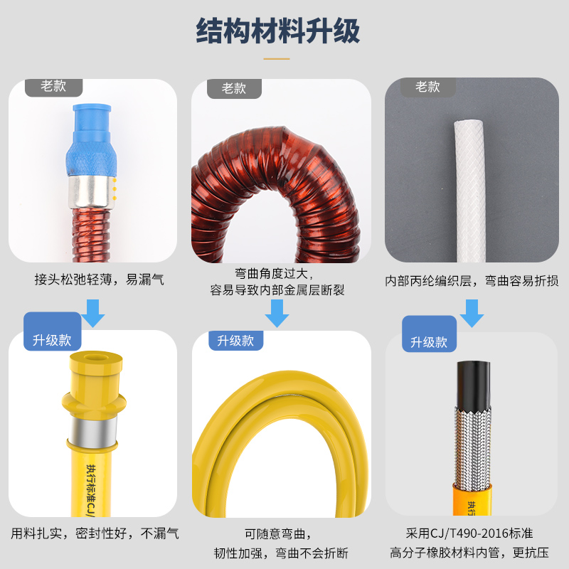 新国标燃气管商用防爆金属煤气管液化气燃气连接管高压天然气软管 - 图2