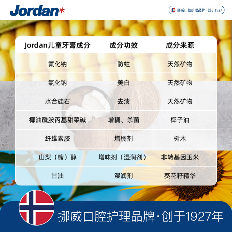 挪威Jordan儿童牙膏1-2-3-5岁防蛀牙防龋齿牙膏含低氟草莓树莓味 - 图1