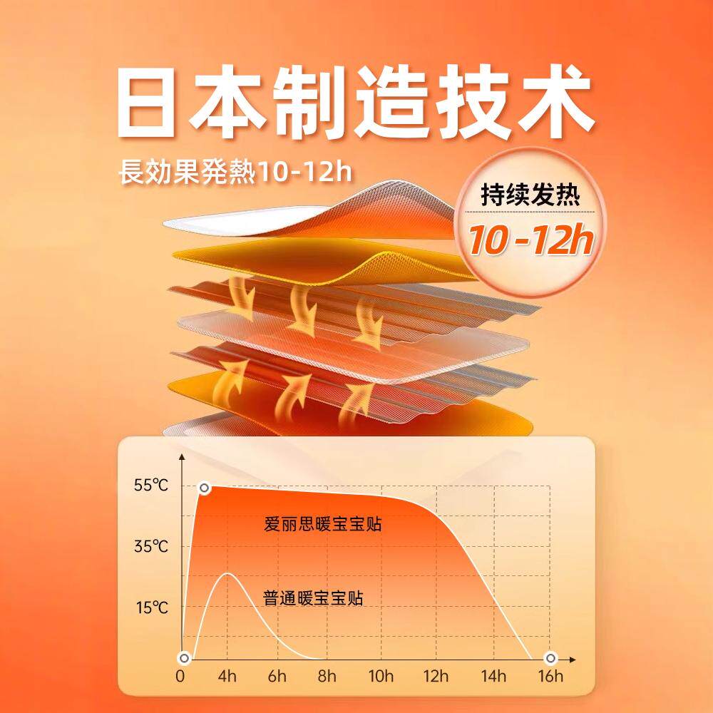 日本爱丽思暖宝宝暖贴官方旗舰店正品发热贴热敷贴儿童热帖暖宫贴,淘宝优惠券,粉丝福利购,淘宝优惠卷