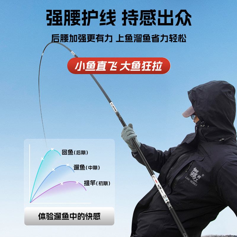 伽玛精工鱼竿手竿超轻超硬碳素台钓竿19调鲫鲤鱼大物综合竿钓鱼杆,淘宝优惠券,粉丝福利购,淘宝优惠卷