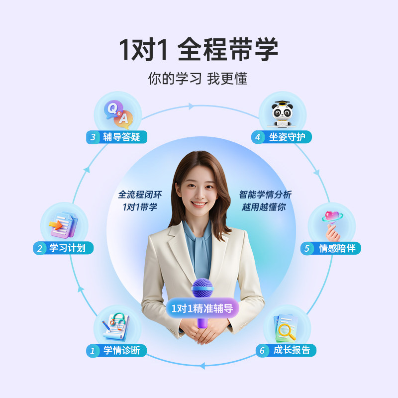 图 2