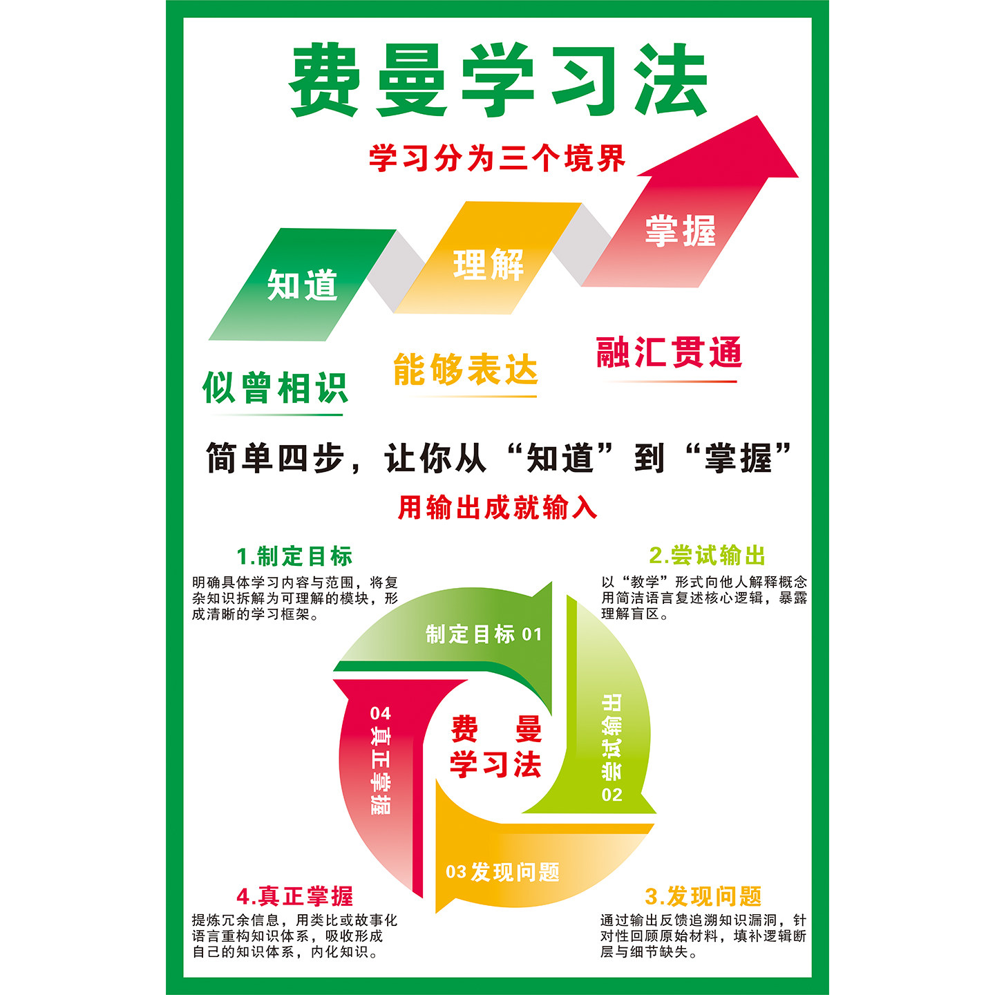 费曼学习法记忆曲线学校高三初三班级文化墙贴画教室布置励志海报,淘宝优惠券,粉丝福利购,淘宝优惠卷