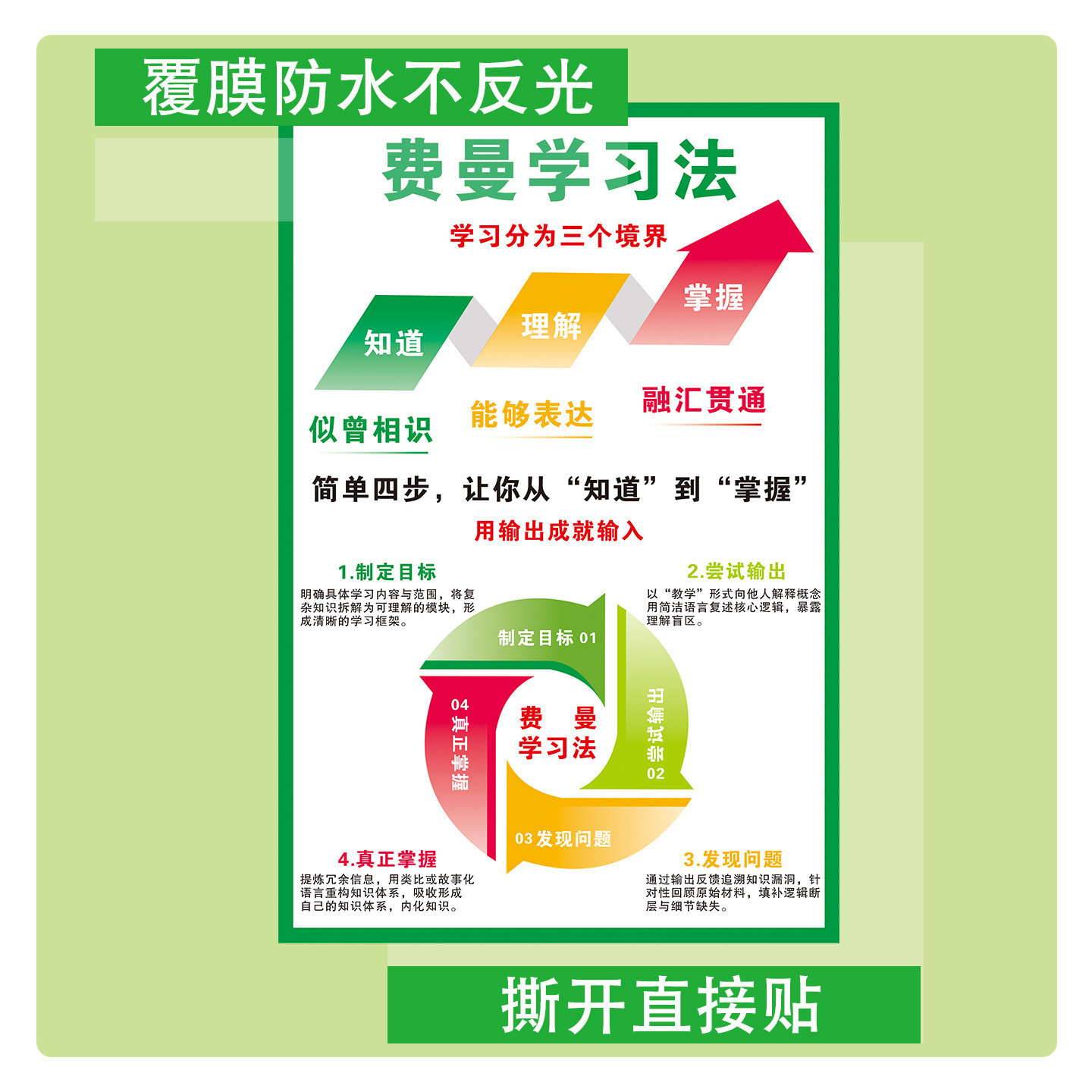 费曼学习法记忆曲线学校高三初三班级文化墙贴画教室布置励志海报,淘宝优惠券,粉丝福利购,淘宝优惠卷
