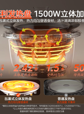 美的全能焖炖煲快炖速沸电炖锅煲汤家用炖汤锅全自动大功率烹饪机