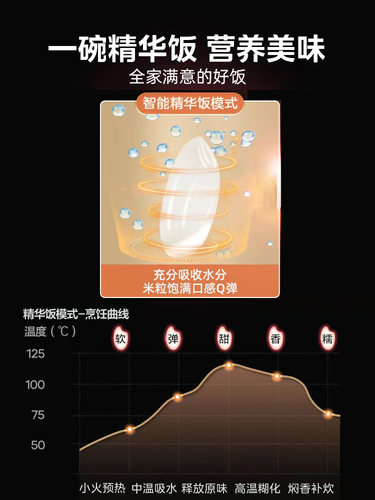 美的IH电饭煲4升快速煮饭智能多功能电饭锅官方旗舰正品L立体加热-图2