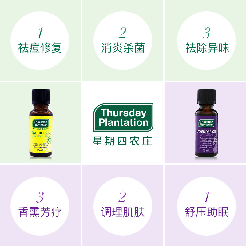  ThursdayPlantation海外面部护理套装