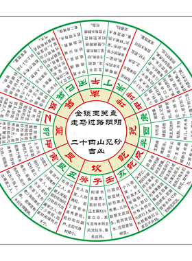 新款金锁玉关盘PVC材质走马过路阴阳八宫砂水二十四山砂水立向盘