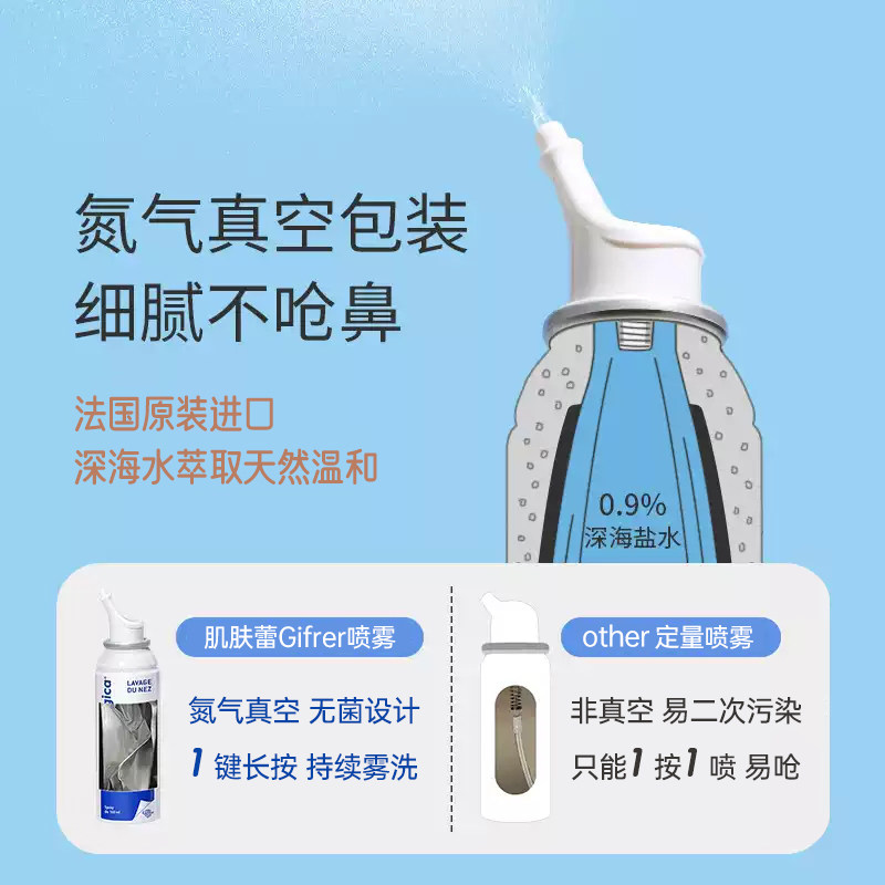 gifrer肌肤蕾生理性海盐水成人鼻炎喷雾洗鼻剂临效期成人通用tk