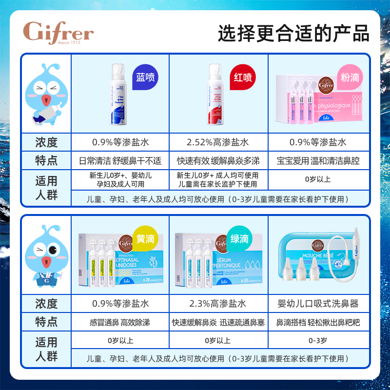 肌肤蕾高渗透海盐水洗鼻盐水法国生理海盐水鼻塞通鼻神器喷雾2支 - 图3