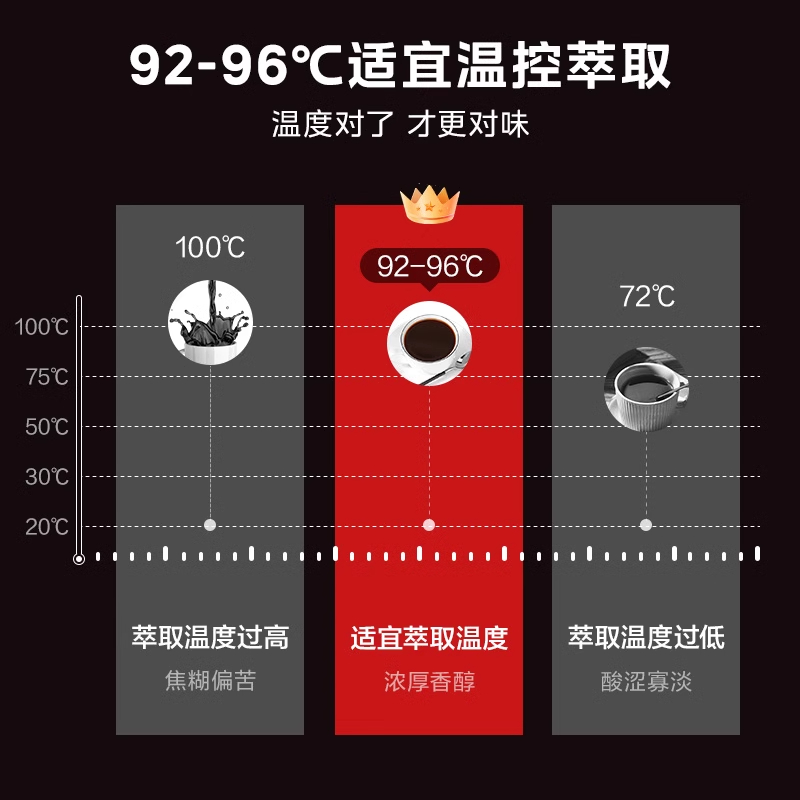 国补15%】美的咖啡机家用办公室小型泡茶器滴漏式煮咖啡壶M1 - 图1