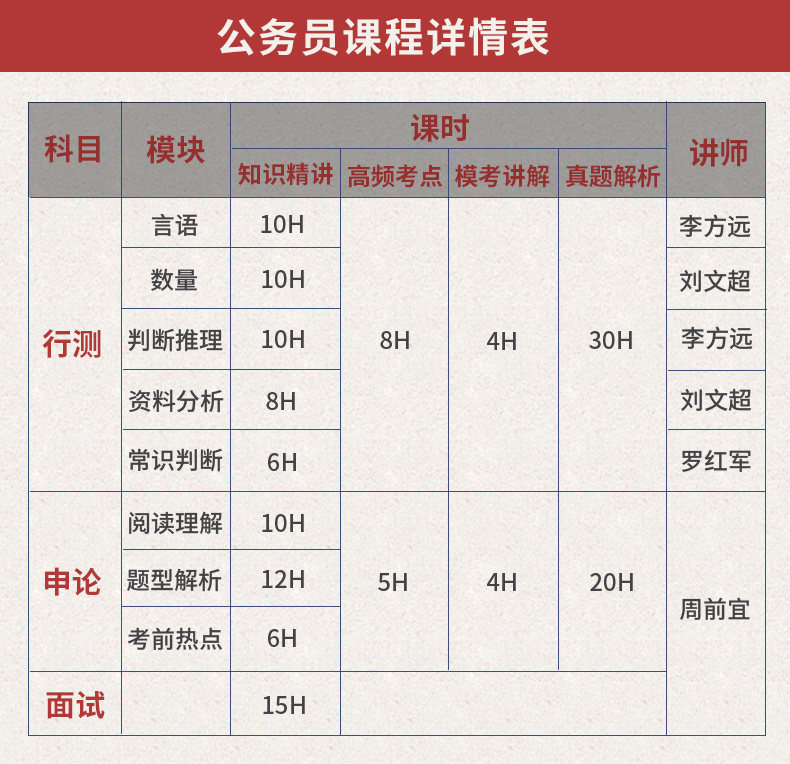 辽宁省考国考公务员网课行测申论视频考试课件笔试面试题事业单位