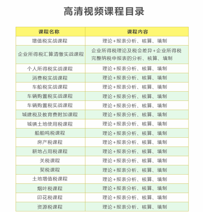 工业企业行业真账实操教程老会计教会计实务做账纳税申报课程实训