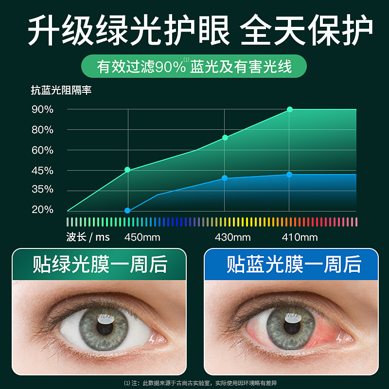 苹果x钢化膜11promax全屏iPhoneX覆盖11pro788Plus手机se2贴膜iPhonexs防窥iPhonexrxsmax防窥膜xr6s6 苹果x钢化膜11promax全屏iPhoneX覆盖11pro788Plus手机se2贴膜iPhonexs防窥iPhonexrxsmax防窥膜xr6s6