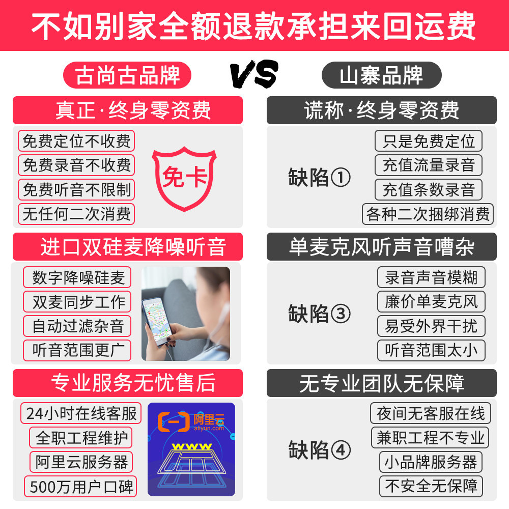 gps车载定位器小型远程查看仪手机 gusgu古尚古定位器