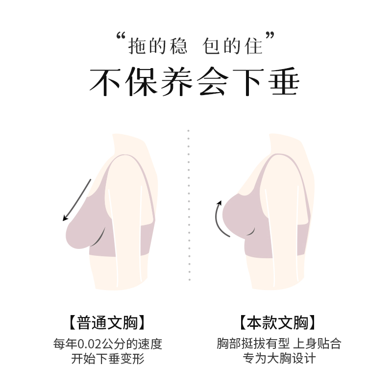 大码内衣胖mm200斤女聚拢收副乳上托防下垂大罩杯胸罩文胸薄款e杯 - 图3