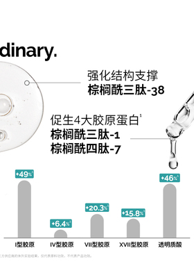 TheOrdinary10%基肽+透明质酸精华紧致皮肤淡化皱纹30ml