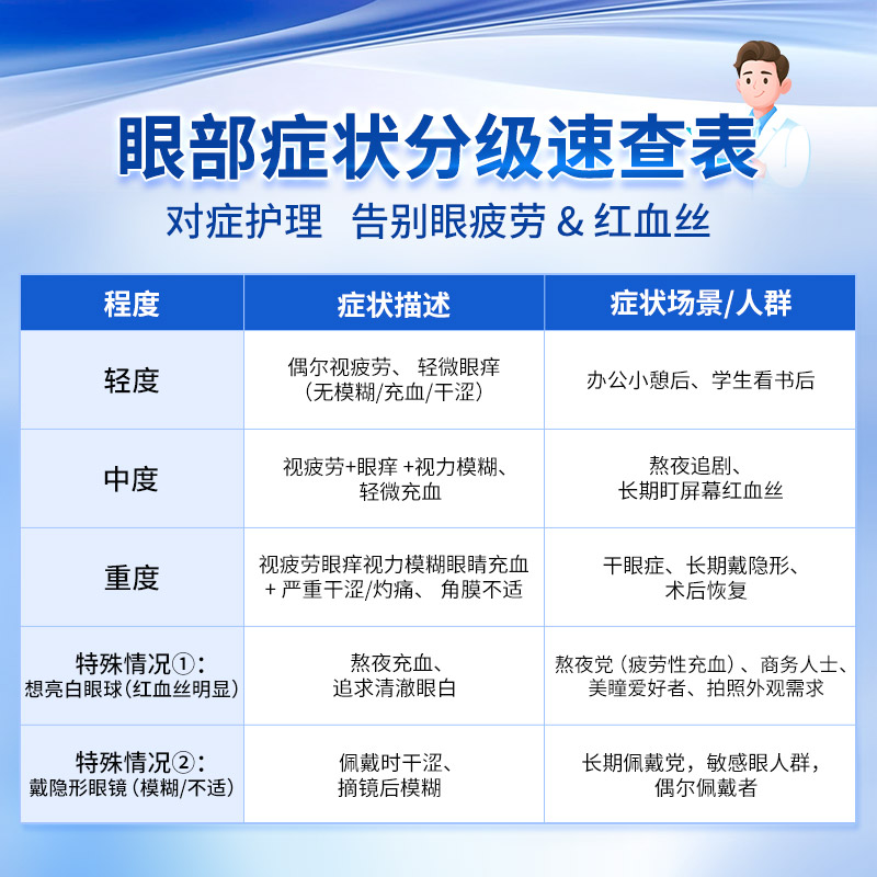 狮王修复角膜滴眼液*15ml 日本原装进口眼药水眼部疲劳眼科用药