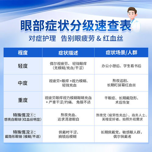 狮王滴眼液日本进口眼药水缓解眼睛疲劳抗干涩去红血丝干眼症专用 - 图0