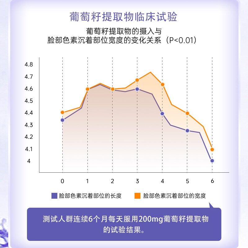  阿里健康大药房海外店葡萄籽提取物