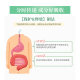 FANCL intralipid ສະຫນັບສະຫນູນ probiotics ເພື່ອແບ່ງເບົາພາລະຂອງລໍາໄສ້