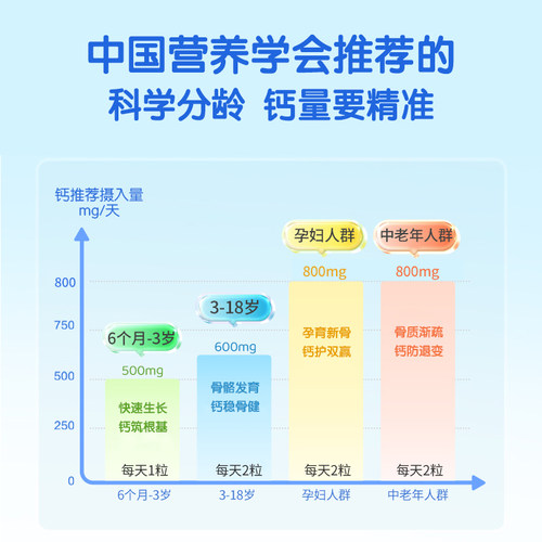 【阿里大药房】健敏思小蓝盒液体钙无敏原100+婴幼儿d3补钙K2-zb - 图0