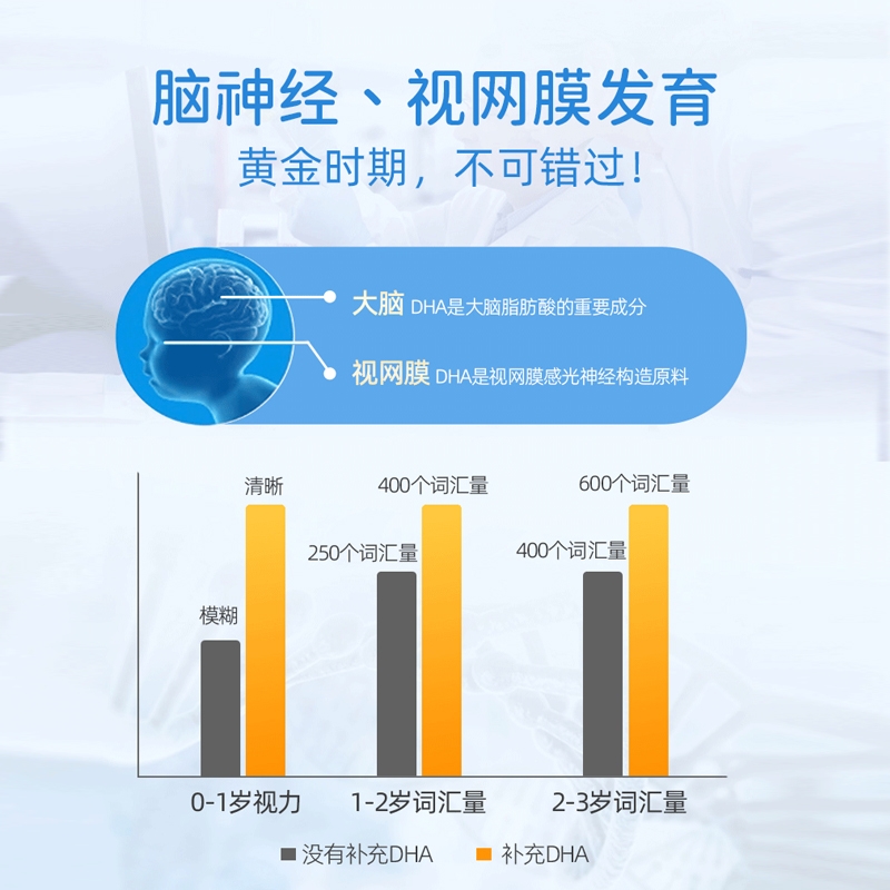 【到期日 2026.5】意之宝小凯撒DHA鱼油软胶囊儿童婴幼儿发育补脑 - 图1