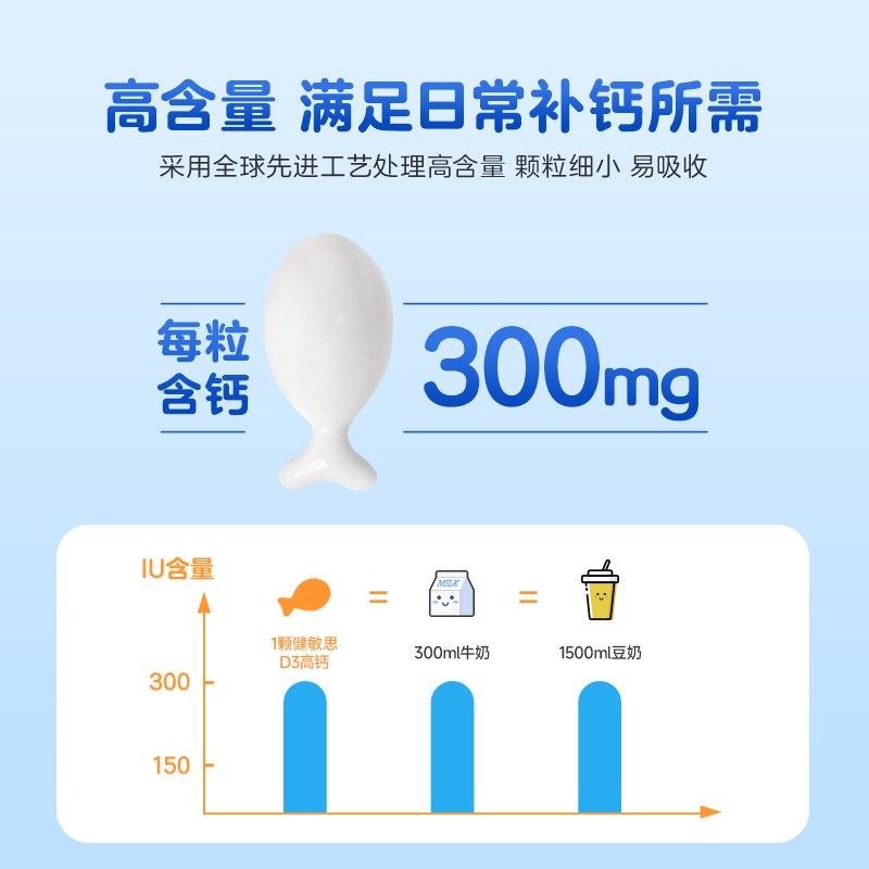 witsbb健敏思小蓝盒液体钙敏宝婴幼儿童宝宝300mg补钙含有d3k2 - 图0