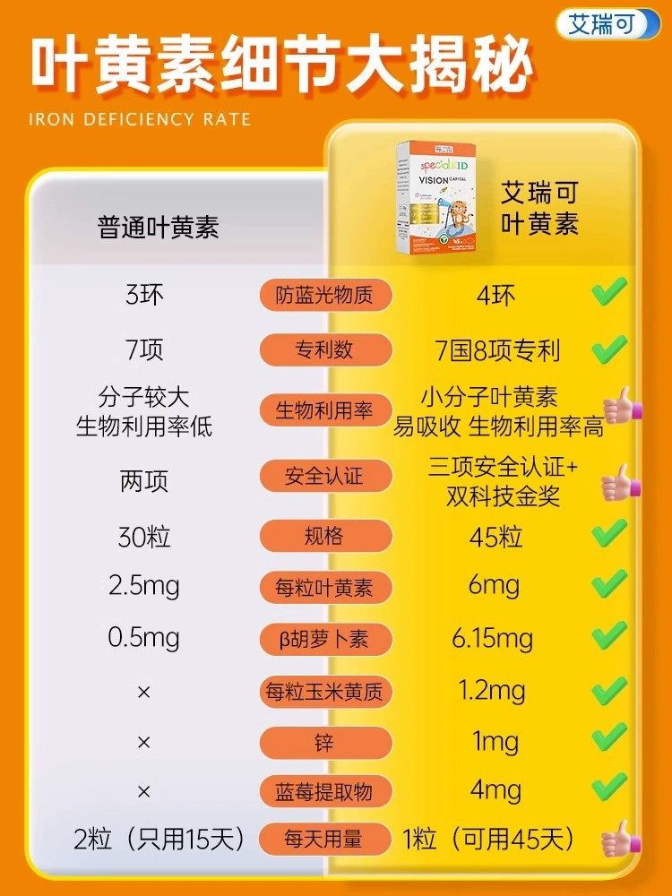 法国艾瑞可宝宝蓝莓叶黄素婴幼儿童护眼液体胶囊维生素【临期】,淘宝优惠券,粉丝福利购,淘宝优惠卷